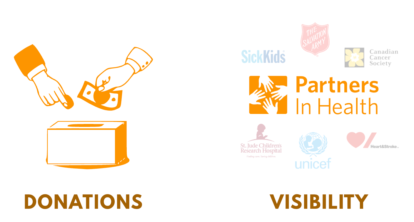 Problem illustration showing challenges in PIH donation flow