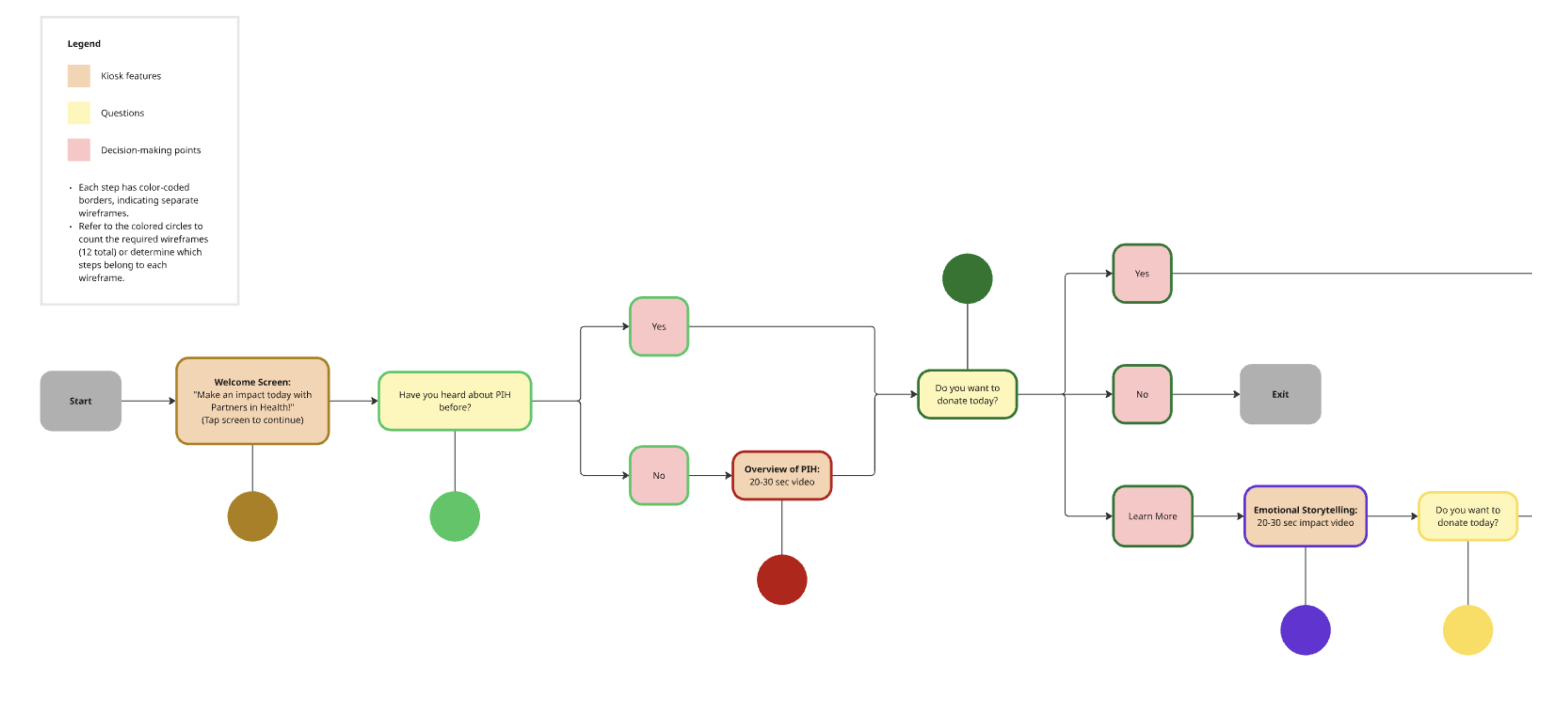 Paper prototype sketch 2