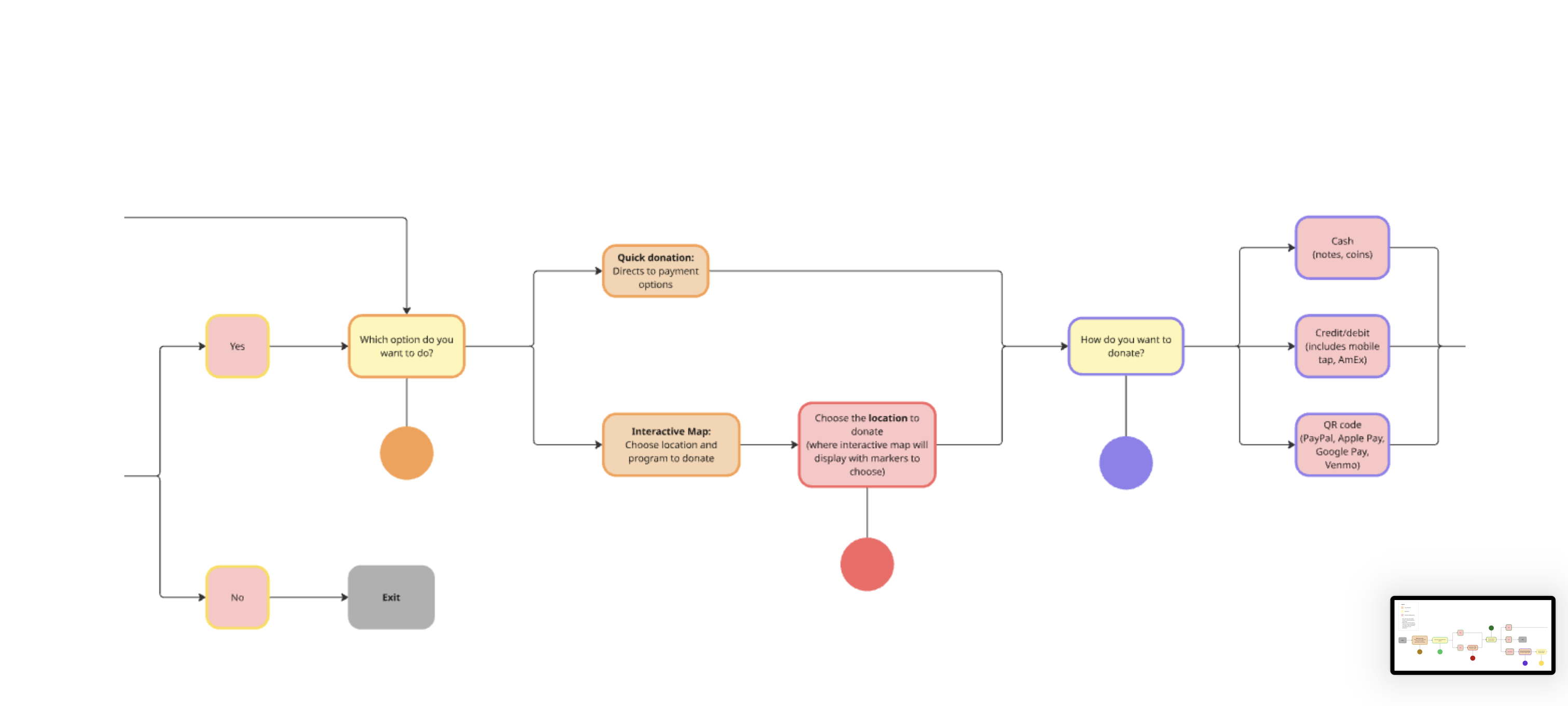 Paper prototype sketch 3