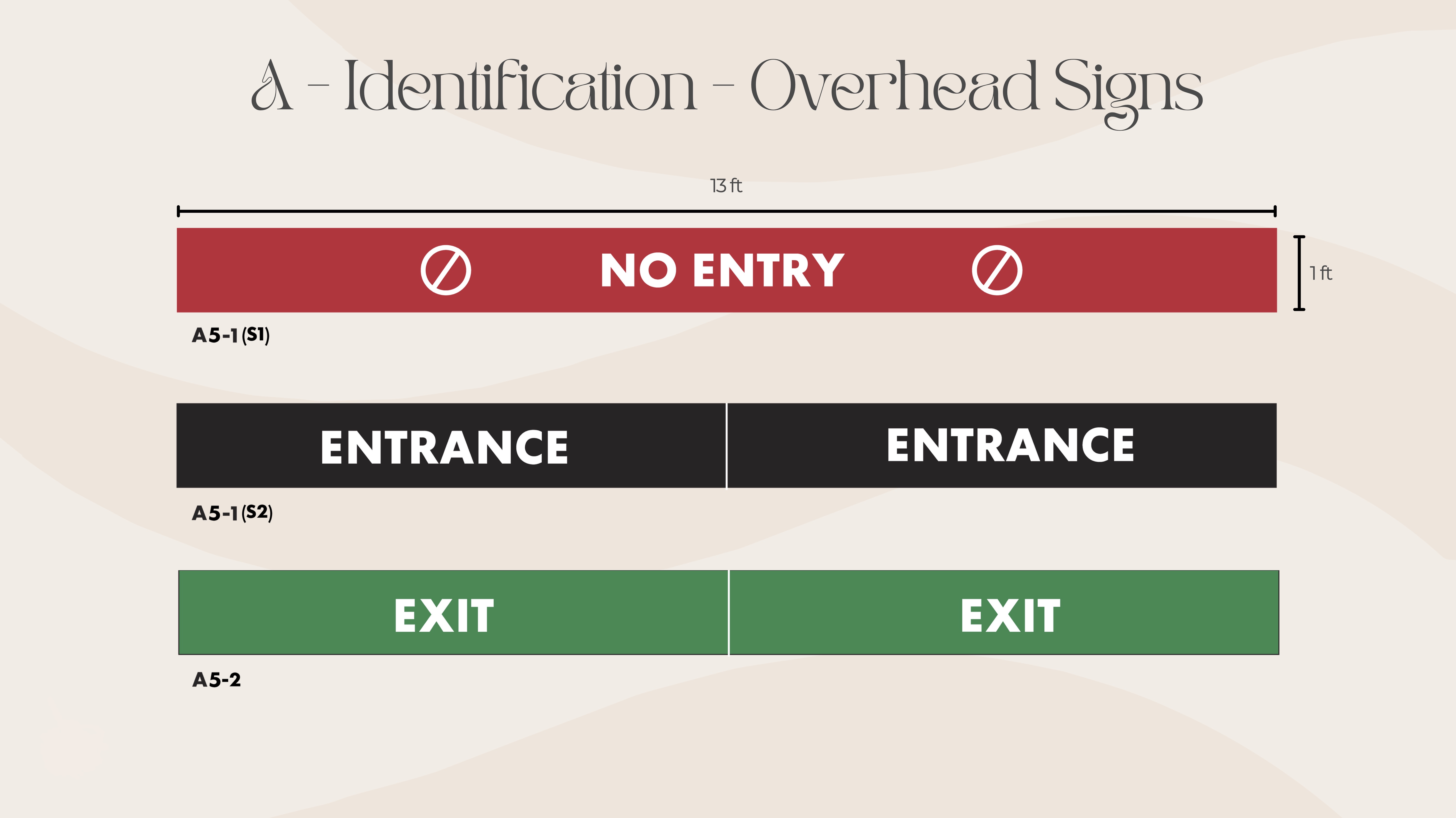 Identification - Overhead Signs
