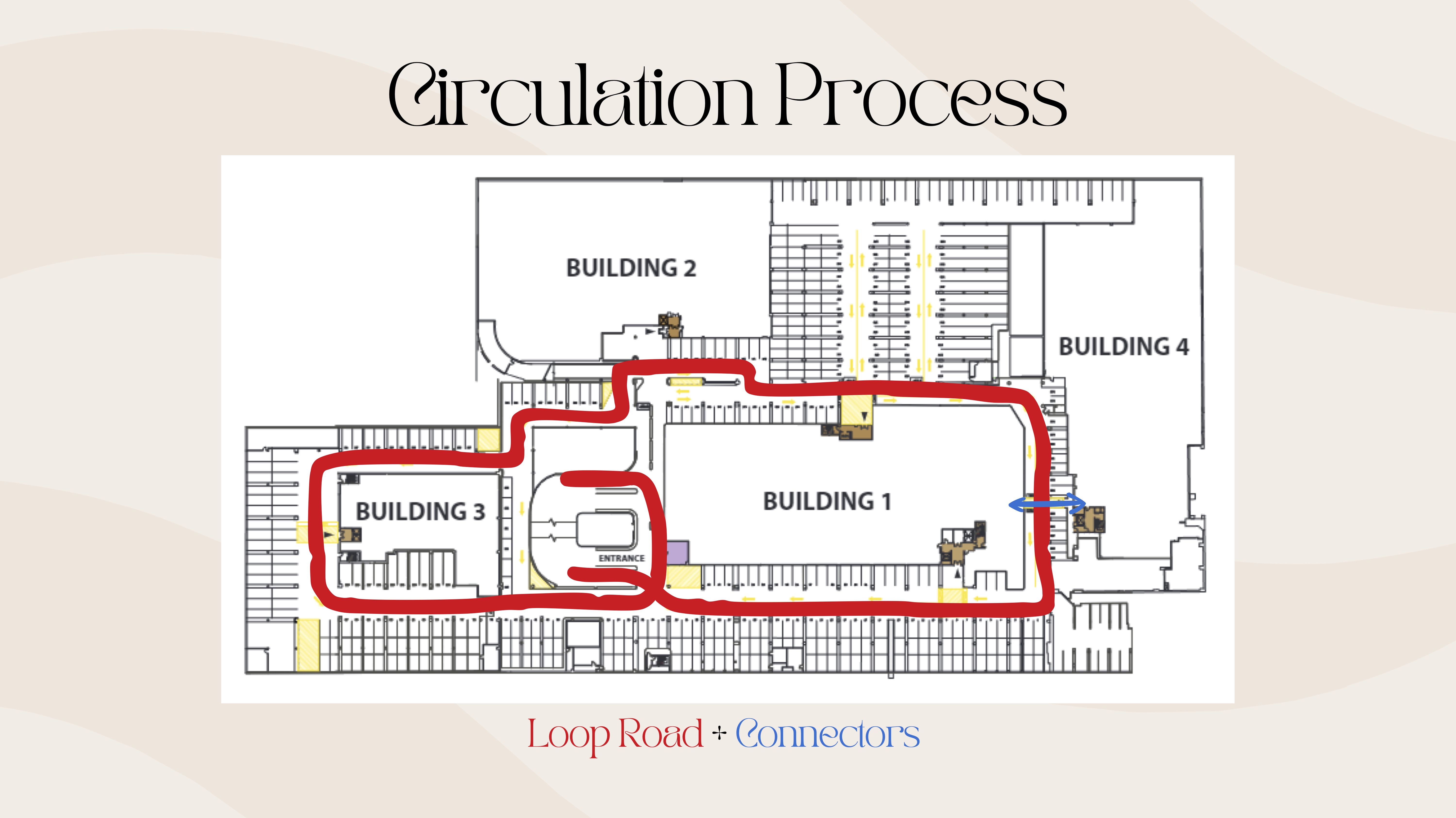 Circulation process and journey map