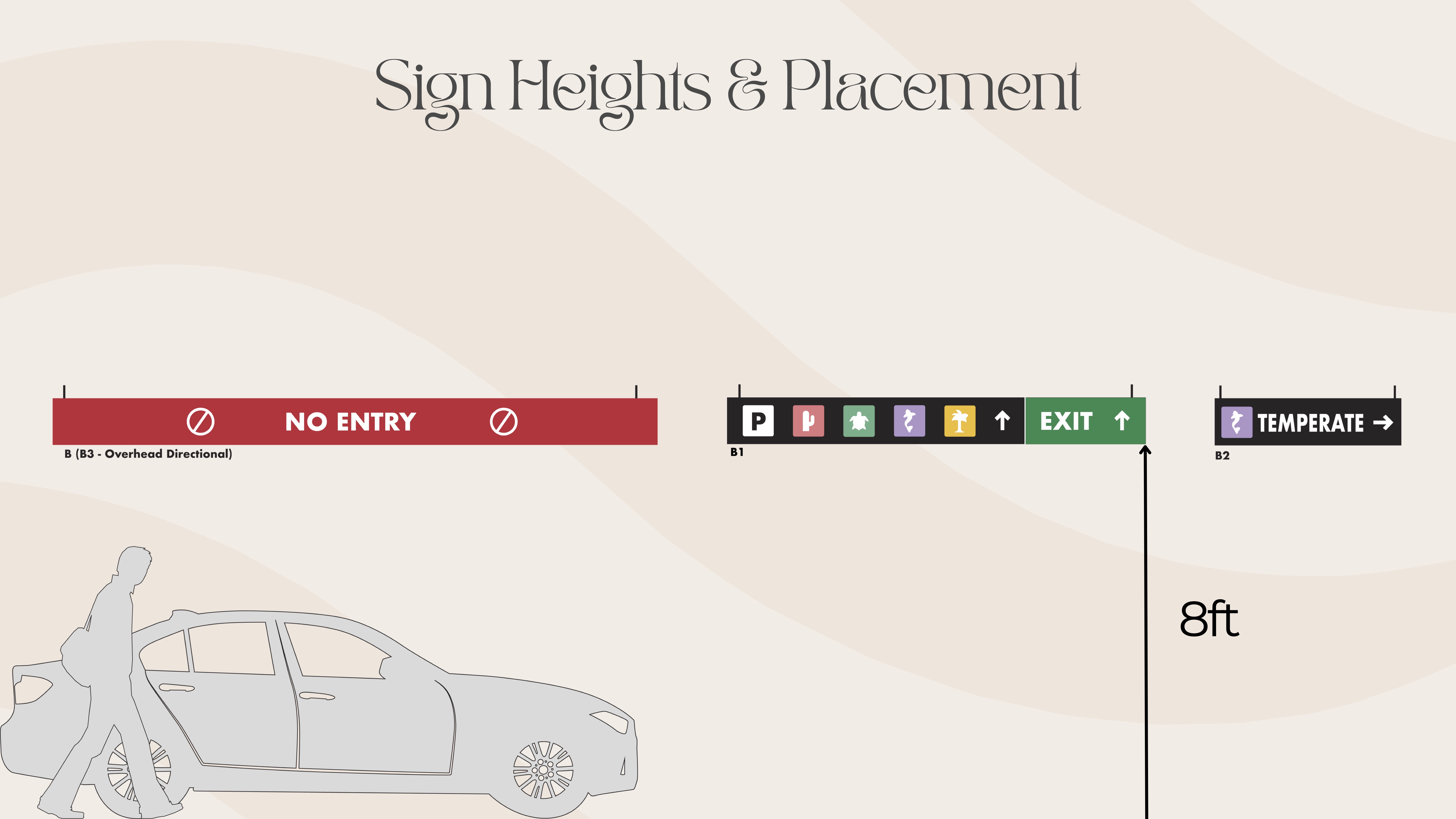 Sign Heights and Placement