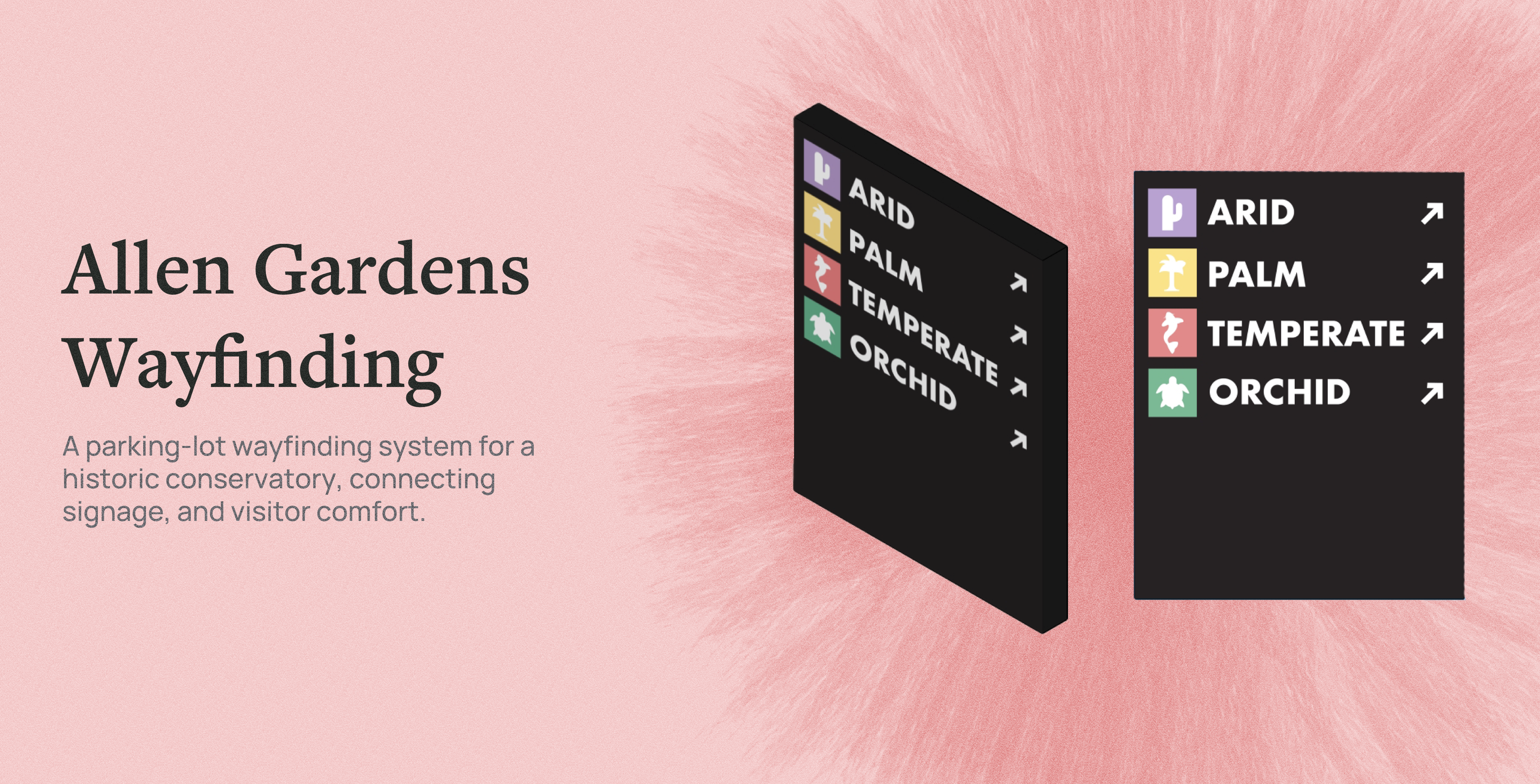 Allen Gardens wayfinding case study card